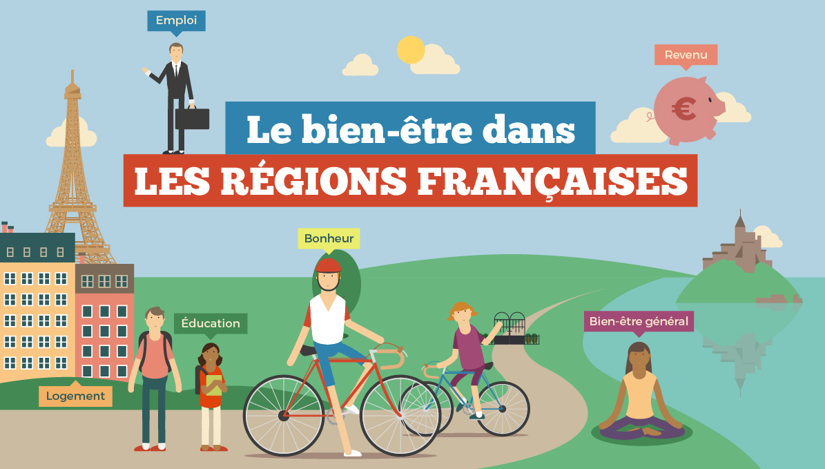 France Hexagonale: quelle région est la championne du bien-être?