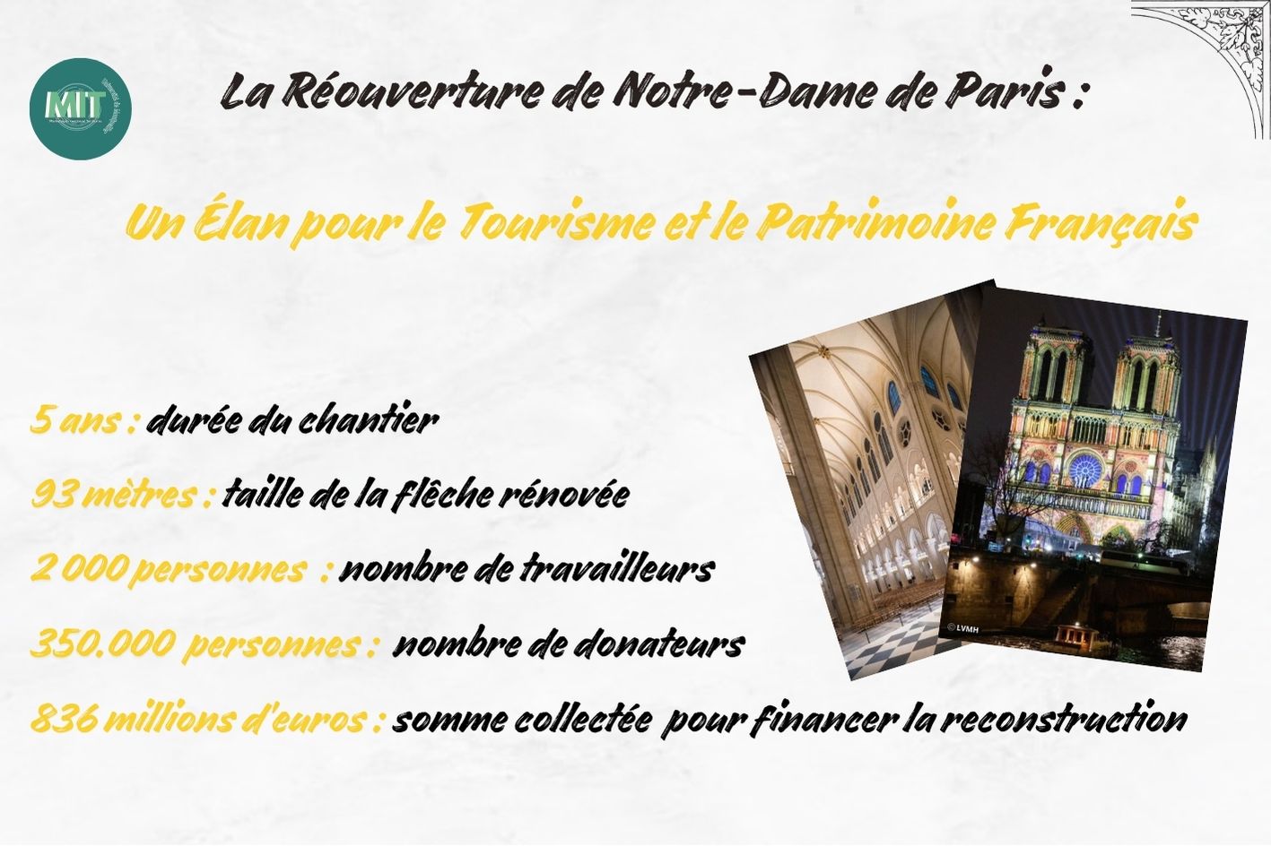 La Réouverture de Notre-Dame de Paris : Un Élan pour le Tourisme et le Patrimoine Français